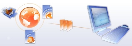 World of Java